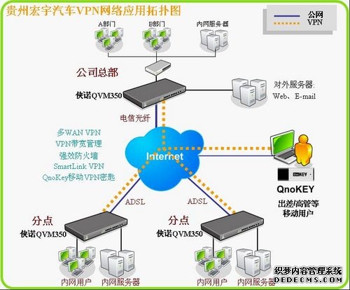 工信部就规范VPN回应：办公自用不受影响