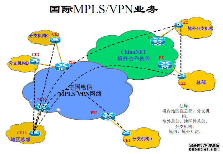 虚拟专用网(VPN)是什么(非常详细)