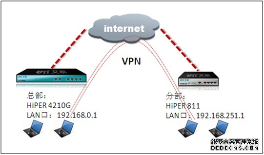 Fortinet 发布 FortiOS 80 全面融合 AI 安全管控、新一代 SASE 与抗量子防护能力