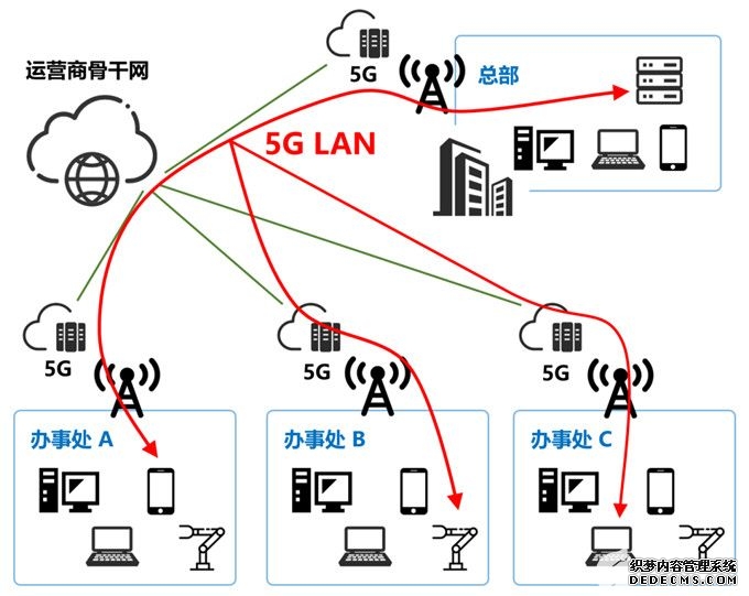量子OTN技术商用让信息传输更安全
